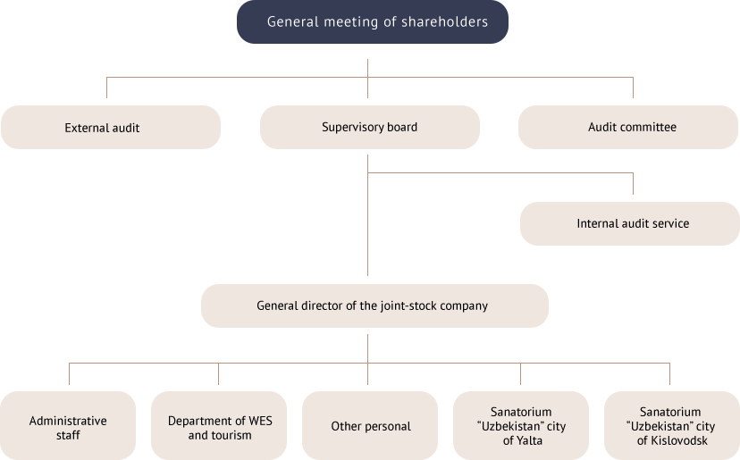 general-meeting-of-shareholders.png